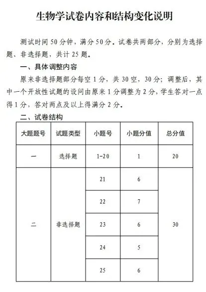长春中考命题逐步接轨省卷是否有变化? 第11张