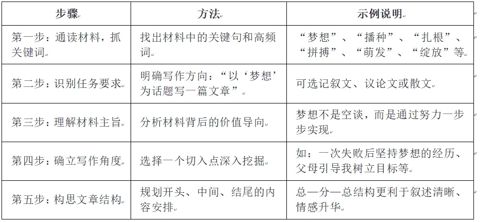 2026年中考作文押题:范文《我在坚持中靠近梦想》(以“梦想”为话题) 第22张 2026年中考作文押题:范文《我在坚持中靠近梦想》(以“梦想”为话题) 第22张