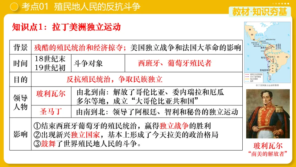 【中考复习】|专题27:殖民地人民的反抗与资本主义制度的扩展 第10张