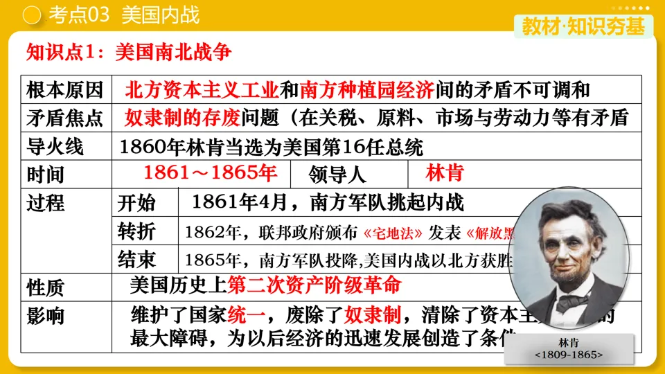 【中考复习】|专题27:殖民地人民的反抗与资本主义制度的扩展 第18张