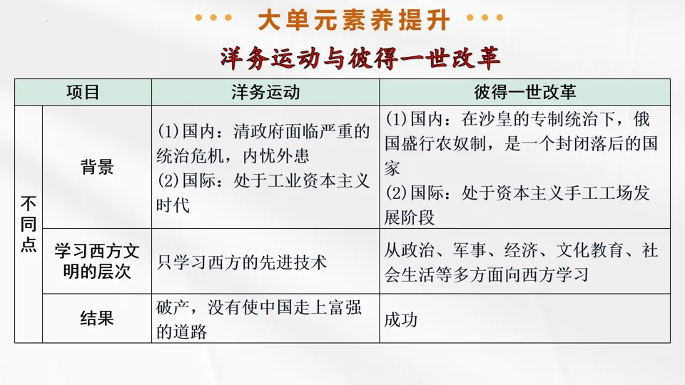 【中考复习】|专题27:殖民地人民的反抗与资本主义制度的扩展 第38张