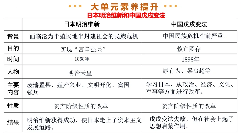 【中考复习】|专题27:殖民地人民的反抗与资本主义制度的扩展 第39张