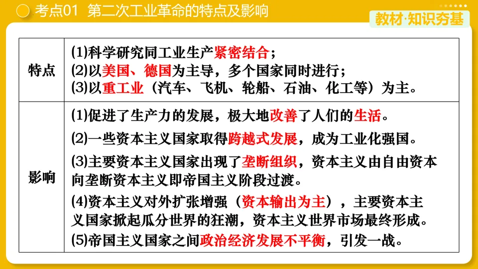 【中考复习】|专题28:第二次工业革命和近代科学文化 第11张