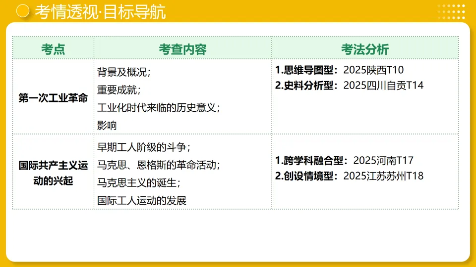 【中考复习】|专题26:工业革命和国际共产主义运动的兴起 第4张