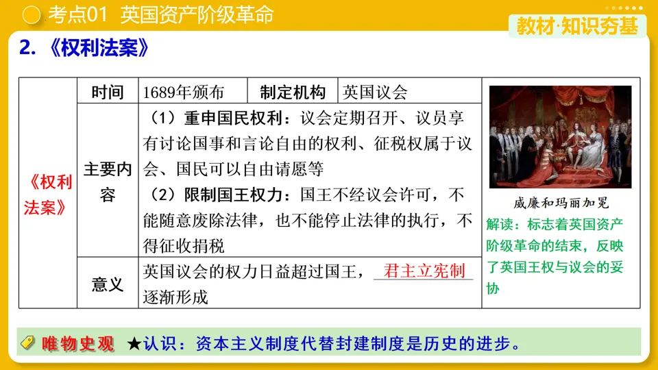 【中考复习】|专题25:资本主义制度的初步确立 第12张