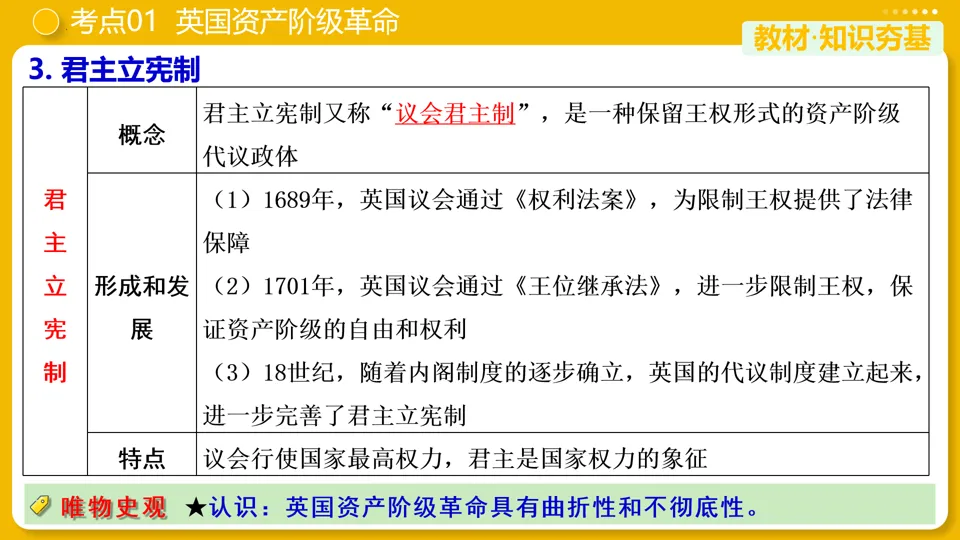【中考复习】|专题25:资本主义制度的初步确立 第13张