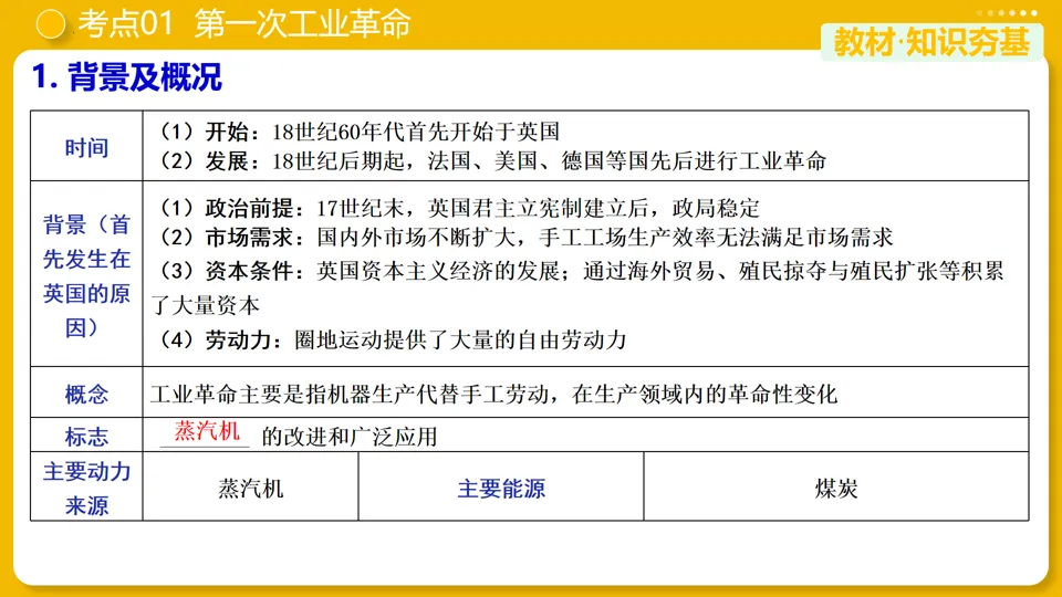 【中考复习】|专题26:工业革命和国际共产主义运动的兴起 第10张
