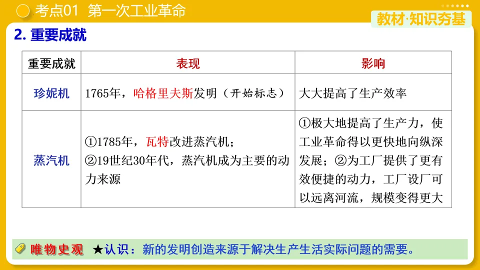 【中考复习】|专题26:工业革命和国际共产主义运动的兴起 第11张