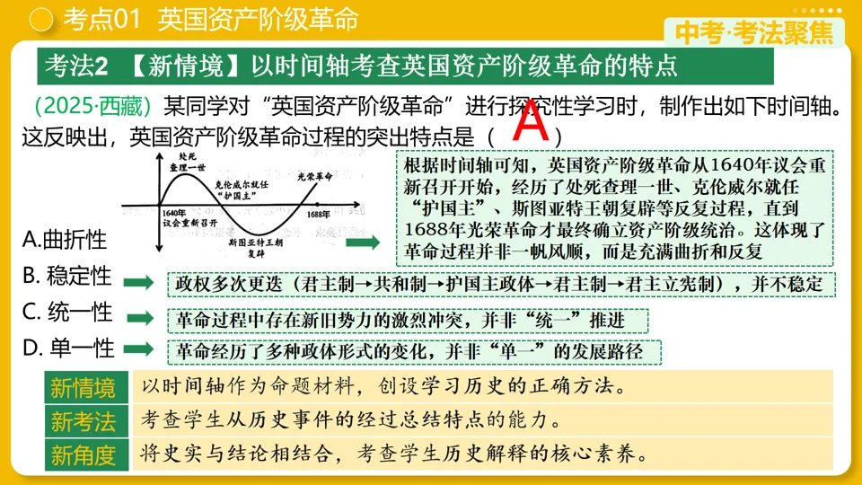 【中考复习】|专题25:资本主义制度的初步确立 第15张