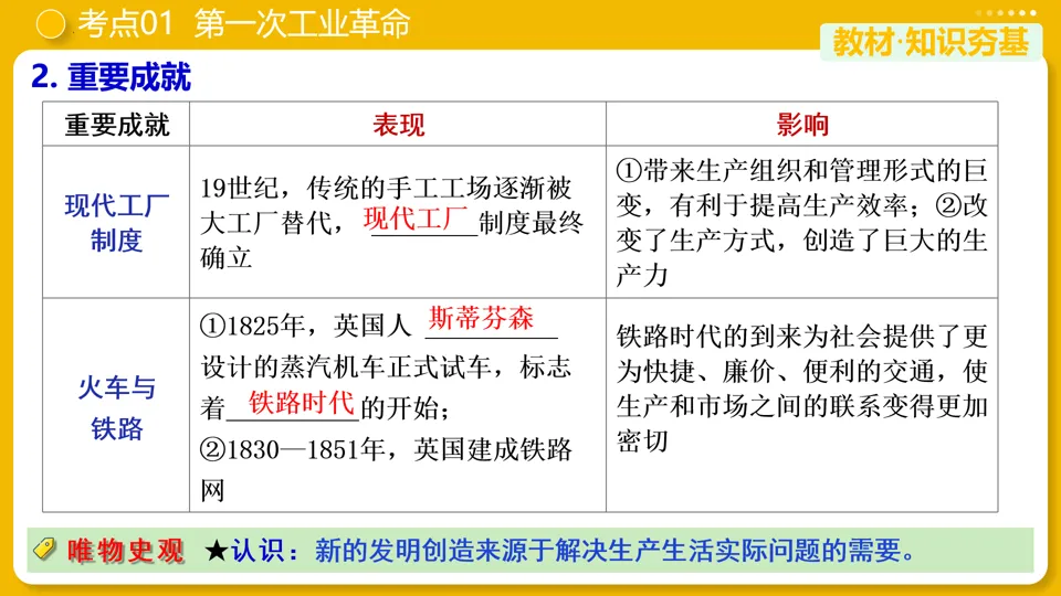 【中考复习】|专题26:工业革命和国际共产主义运动的兴起 第12张