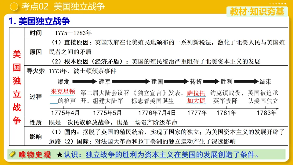 【中考复习】|专题25:资本主义制度的初步确立 第16张