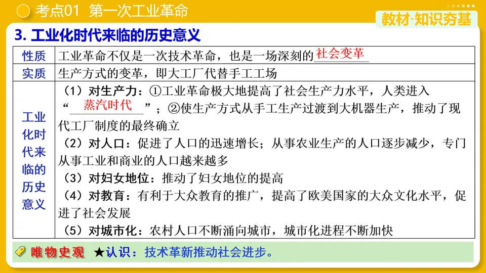 【中考复习】|专题26:工业革命和国际共产主义运动的兴起 第13张