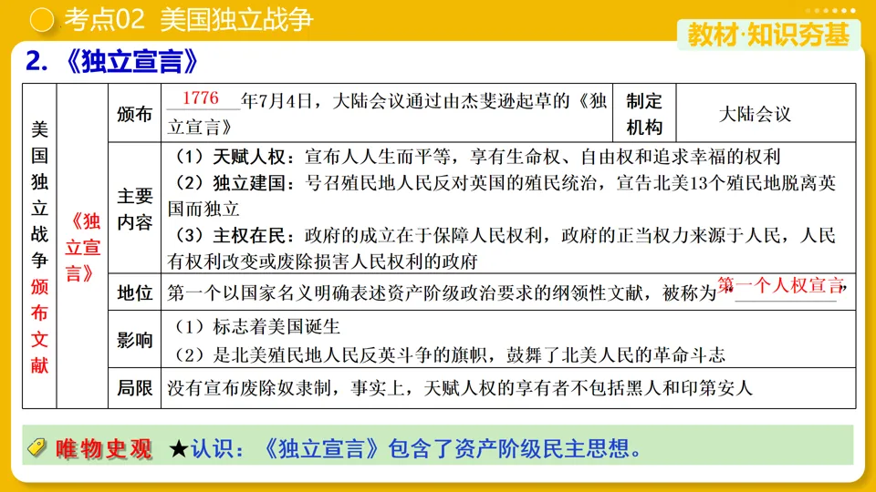 【中考复习】|专题25:资本主义制度的初步确立 第17张
