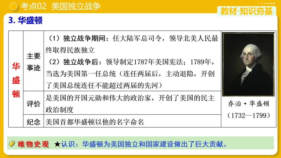 【中考复习】|专题25:资本主义制度的初步确立 第18张