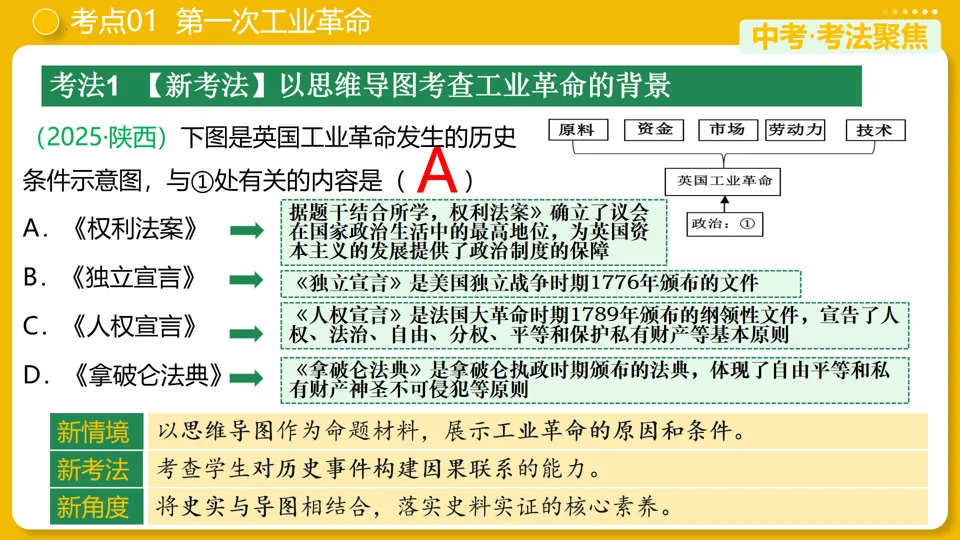 【中考复习】|专题26:工业革命和国际共产主义运动的兴起 第15张