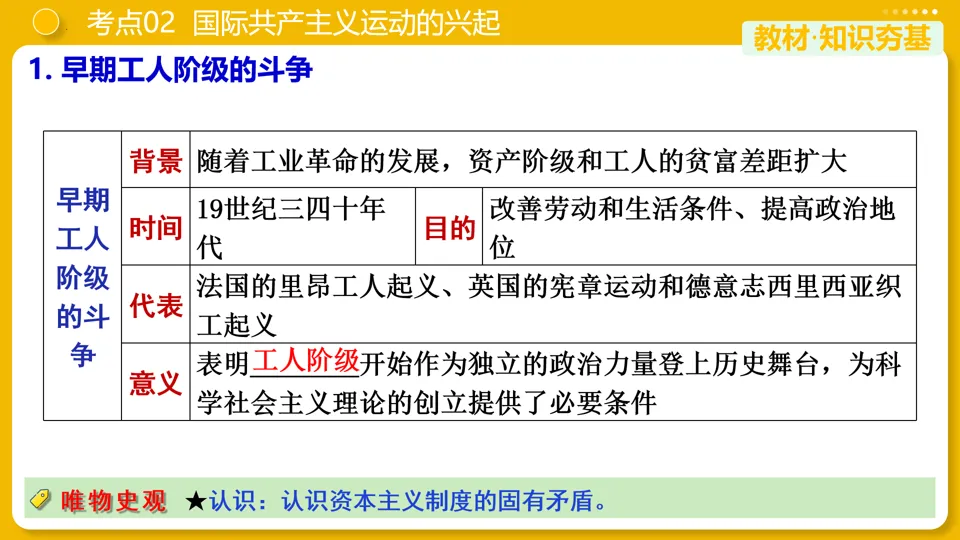 【中考复习】|专题26:工业革命和国际共产主义运动的兴起 第17张