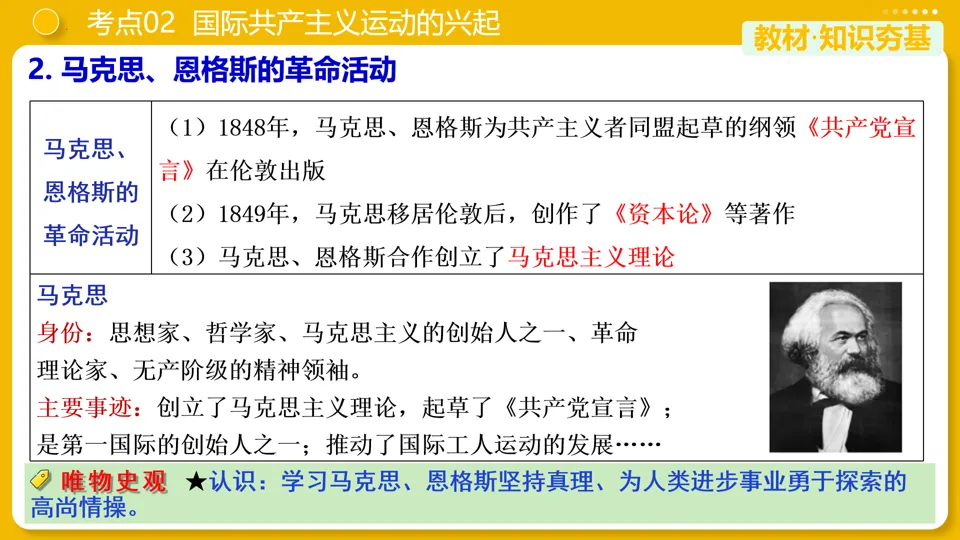 【中考复习】|专题26:工业革命和国际共产主义运动的兴起 第18张
