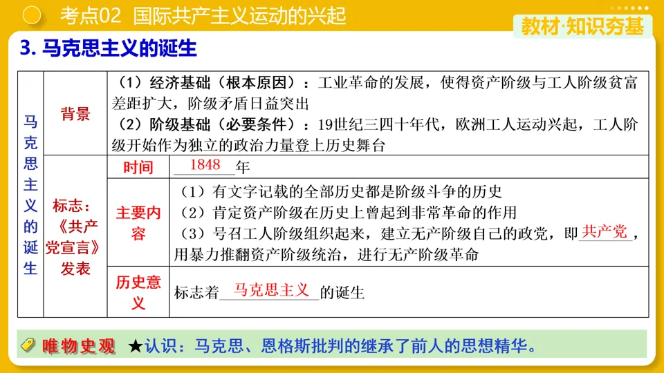 【中考复习】|专题26:工业革命和国际共产主义运动的兴起 第19张