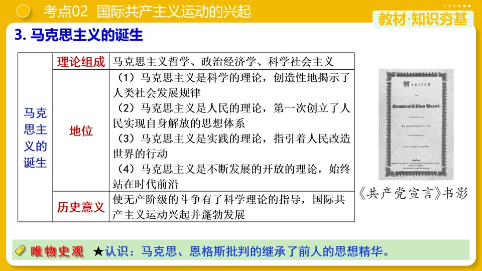 【中考复习】|专题26:工业革命和国际共产主义运动的兴起 第20张