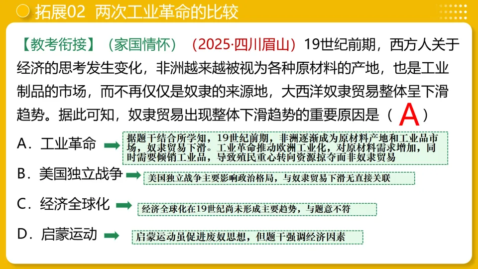 【中考复习】|专题26:工业革命和国际共产主义运动的兴起 第30张