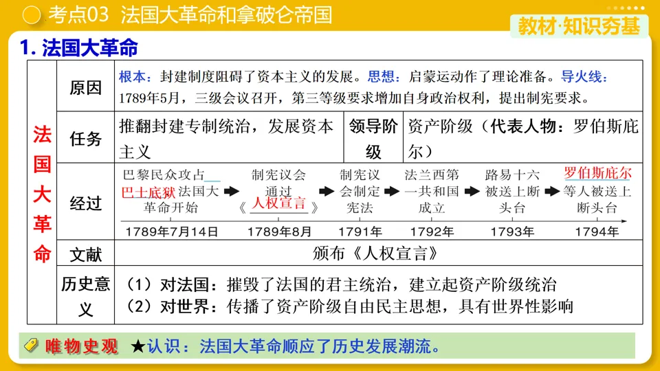 【中考复习】|专题25:资本主义制度的初步确立 第22张