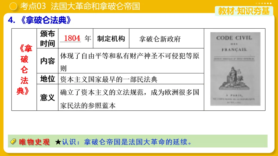 【中考复习】|专题25:资本主义制度的初步确立 第25张