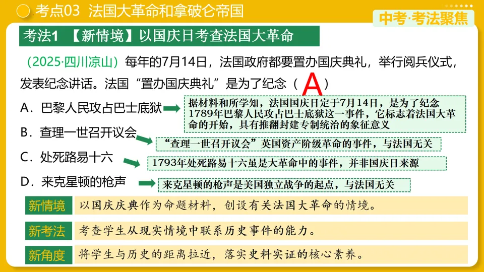 【中考复习】|专题25:资本主义制度的初步确立 第26张