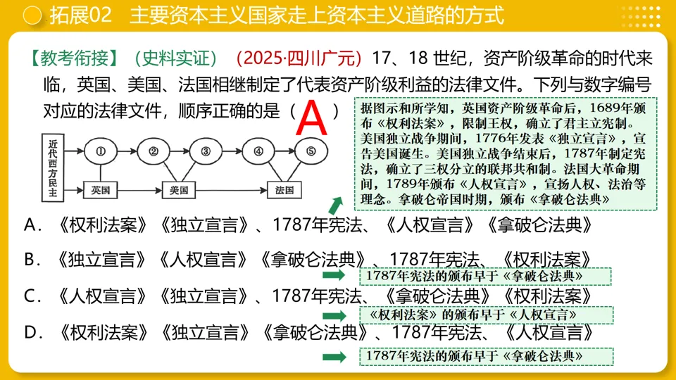 【中考复习】|专题25:资本主义制度的初步确立 第33张