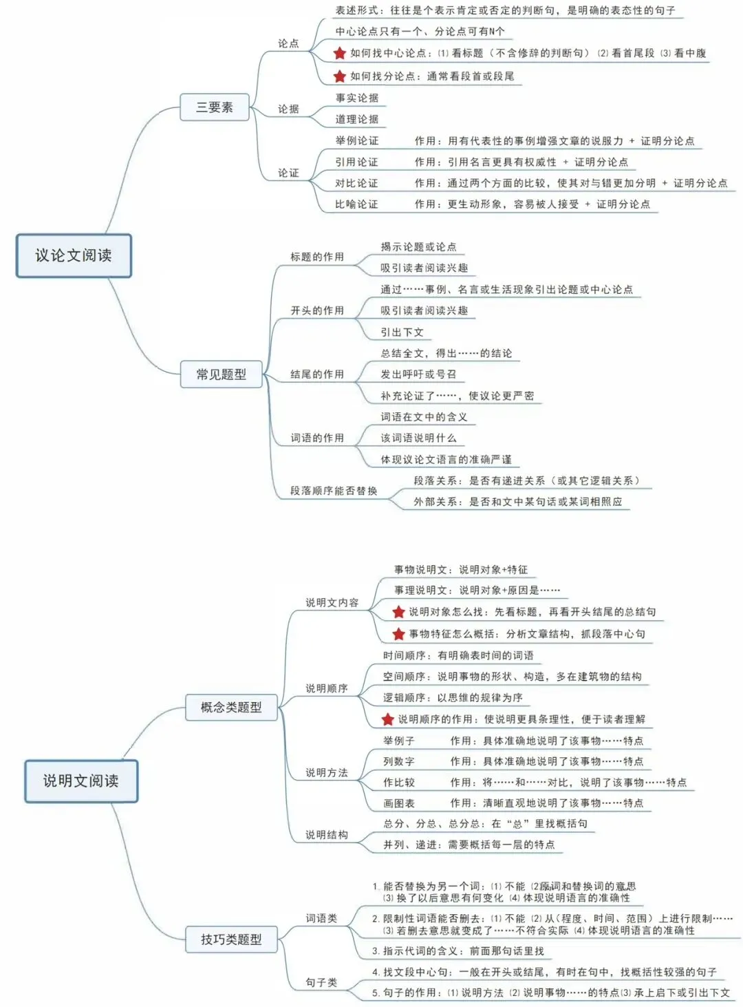 2026年中考语文提分核心攻略:高频考点全梳理+答题技巧速记 第3张