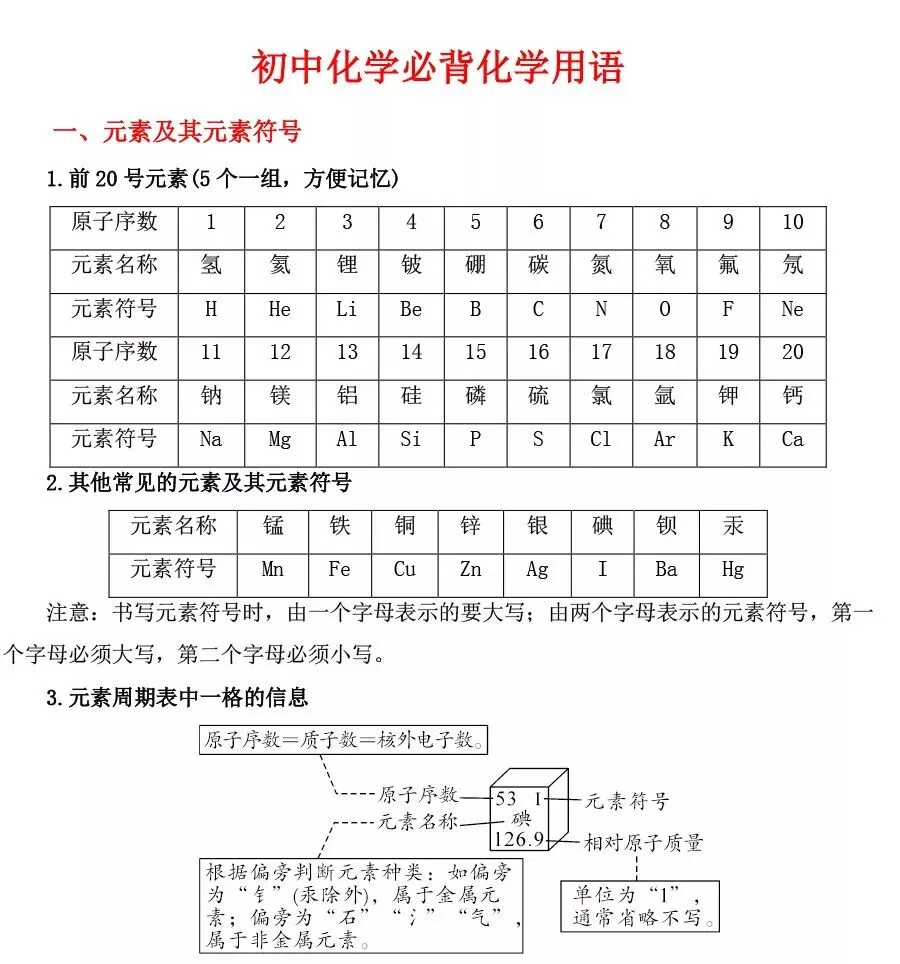 中考必考的化学用语,看你掌握了没有? 第1张