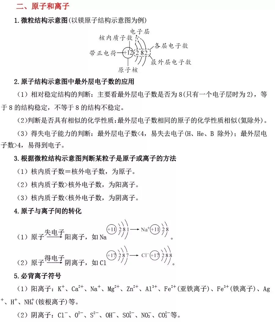 中考必考的化学用语,看你掌握了没有? 第2张