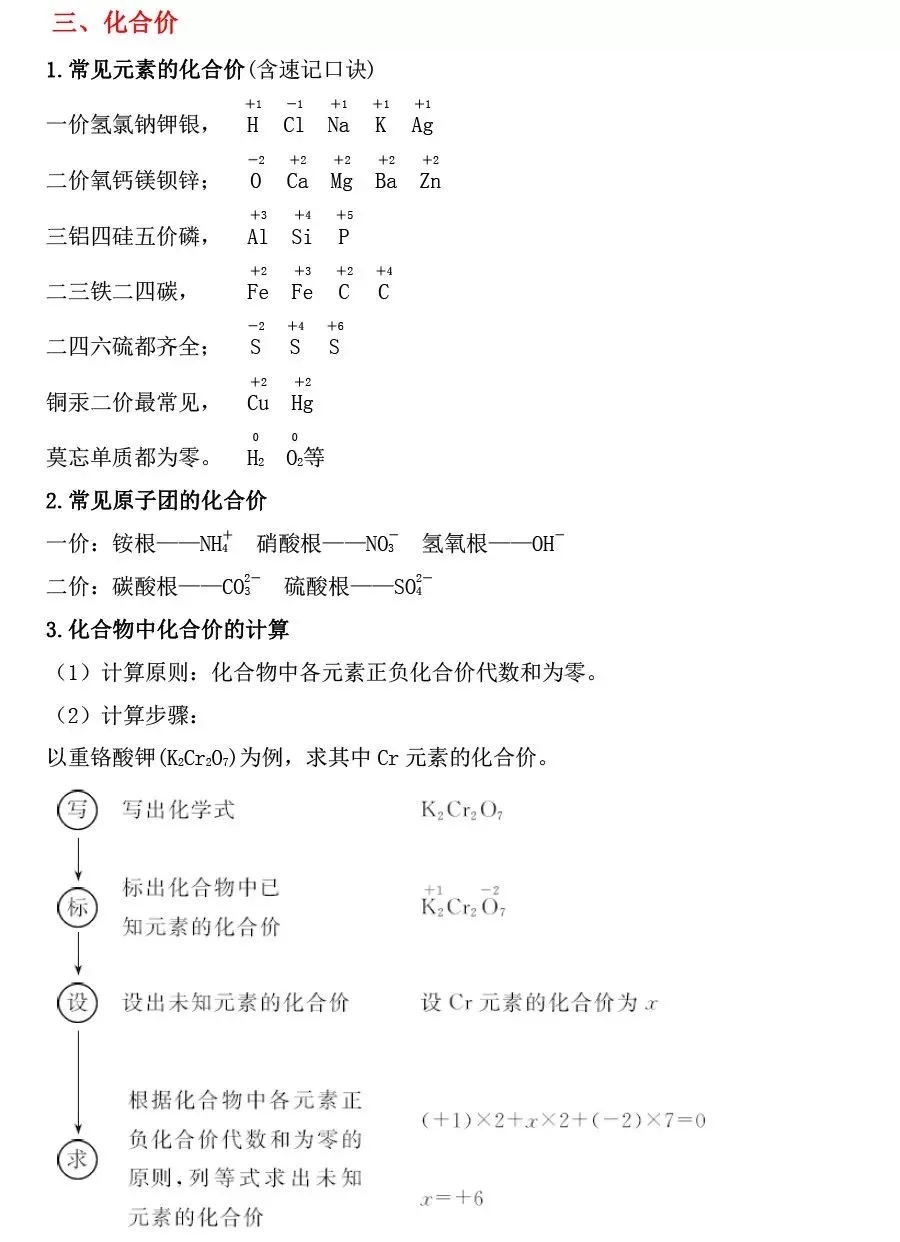 中考必考的化学用语,看你掌握了没有? 第3张