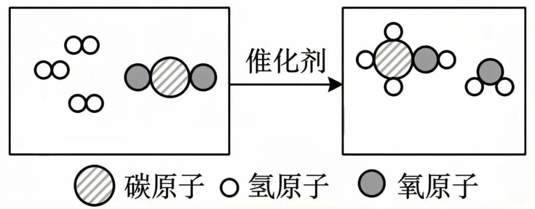中考热点聚焦:捕捉“温室元凶”——碳捕集与利用技术 第1张