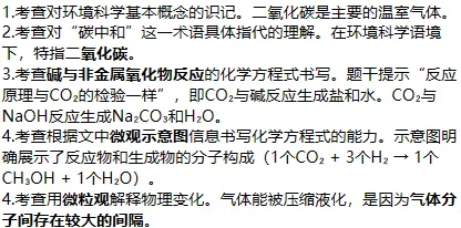中考热点聚焦:捕捉“温室元凶”——碳捕集与利用技术 第3张