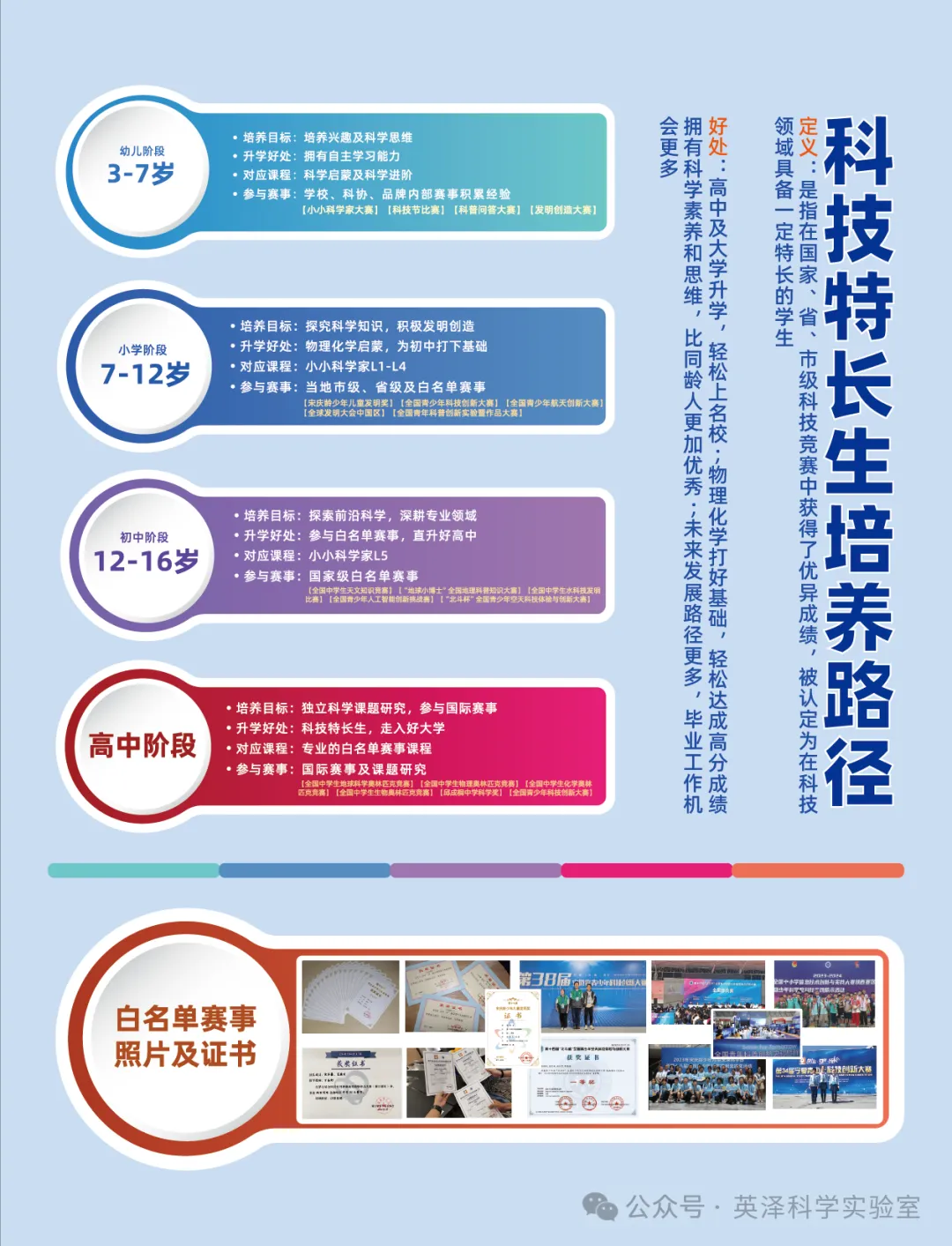 英泽科学教育实验室:中考实验课程周周爆满的秘密,揭秘科学教育的黄金赛道 第2张