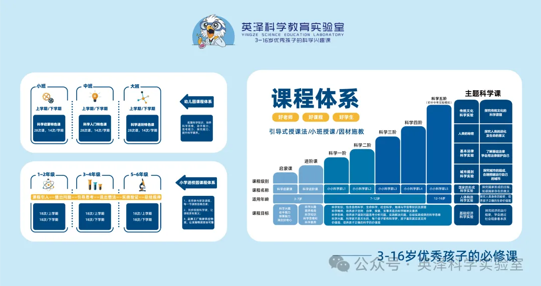 英泽科学教育实验室:中考实验课程周周爆满的秘密,揭秘科学教育的黄金赛道 第4张