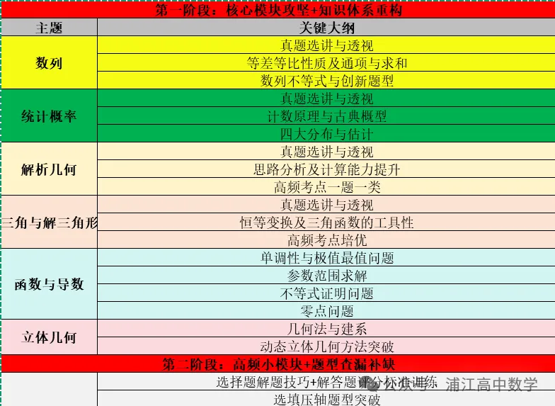 总要解一下这张夯爆的模拟试卷 第7张