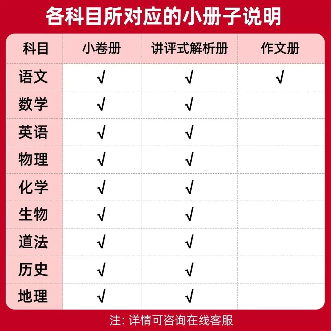 2026《金考卷江西中考预测卷》(语文、数学、英语、物理、化学、历史、道法) 第9张