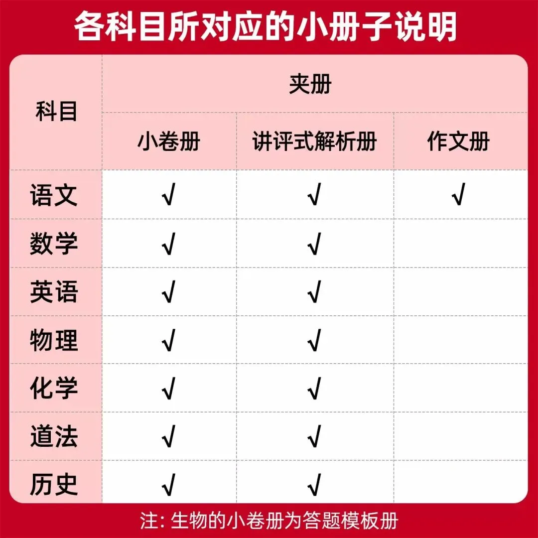 2026《金考卷广东中考预测卷》(语文、数学、英语、物理、化学、历史、道法) 第9张