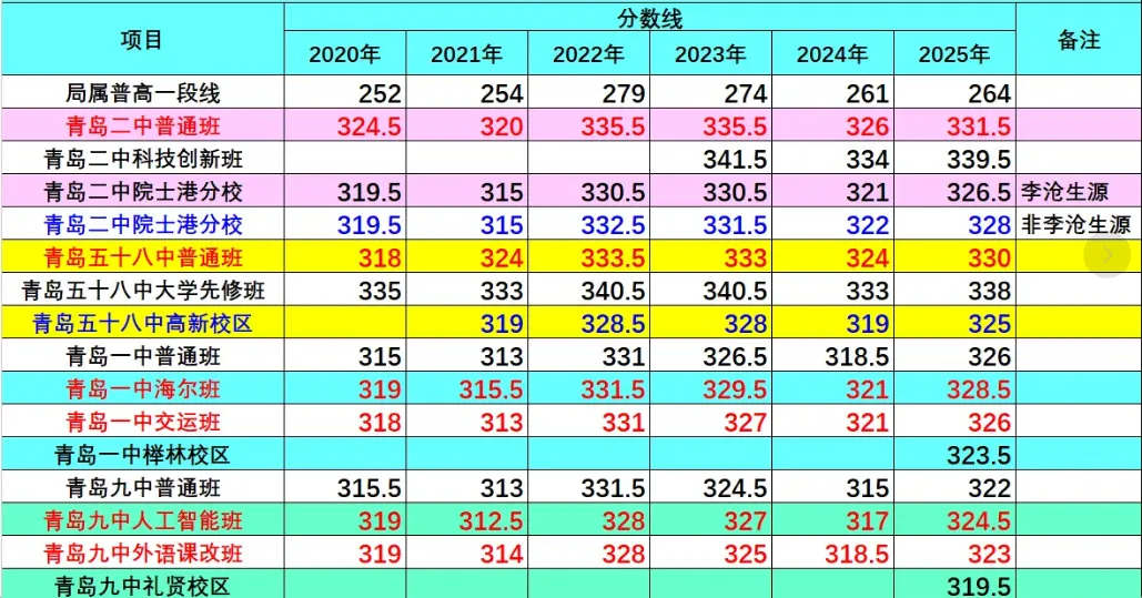 中考新策略!300分以上的考生,更大机会出现! 第1张