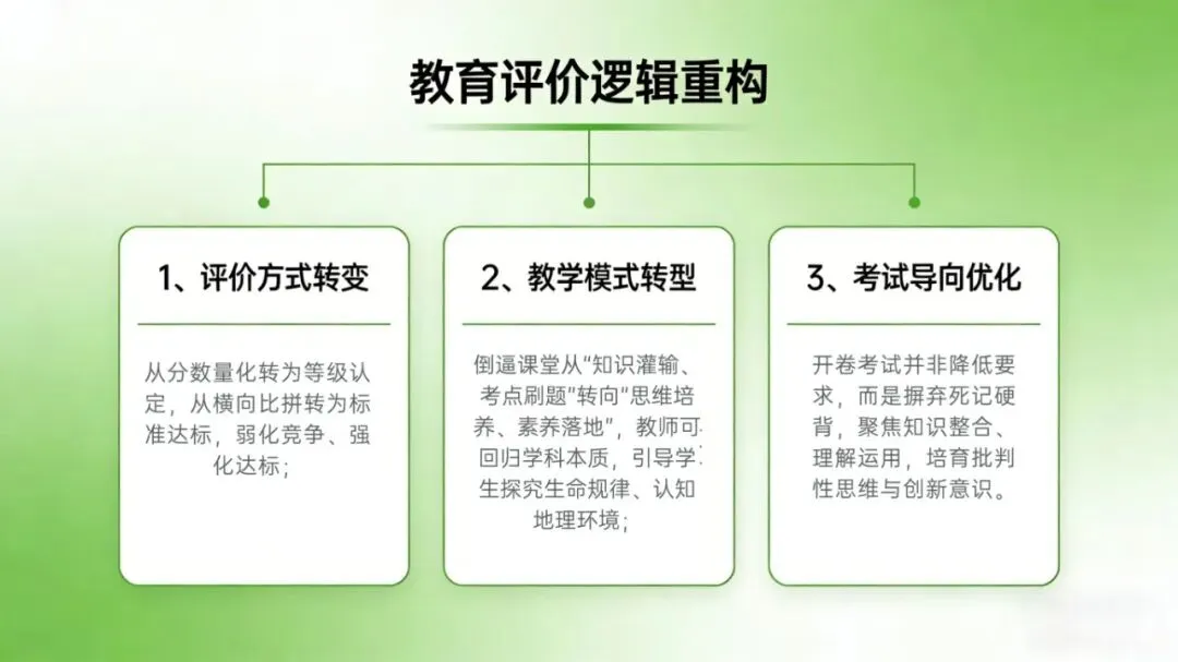 大变局!多地取消生物地理中考计分,教育评价彻底重构 第7张