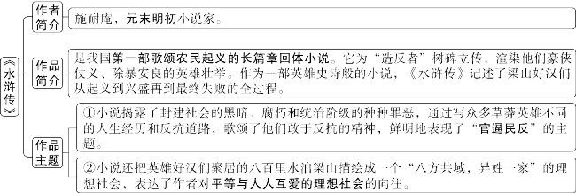 中考必读名著——《水浒传》 第1张