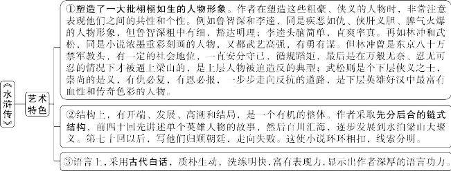 中考必读名著——《水浒传》 第2张