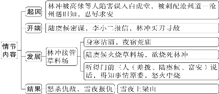 中考必读名著——《水浒传》 第4张