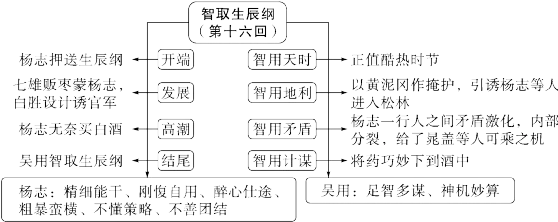 中考必读名著——《水浒传》 第5张