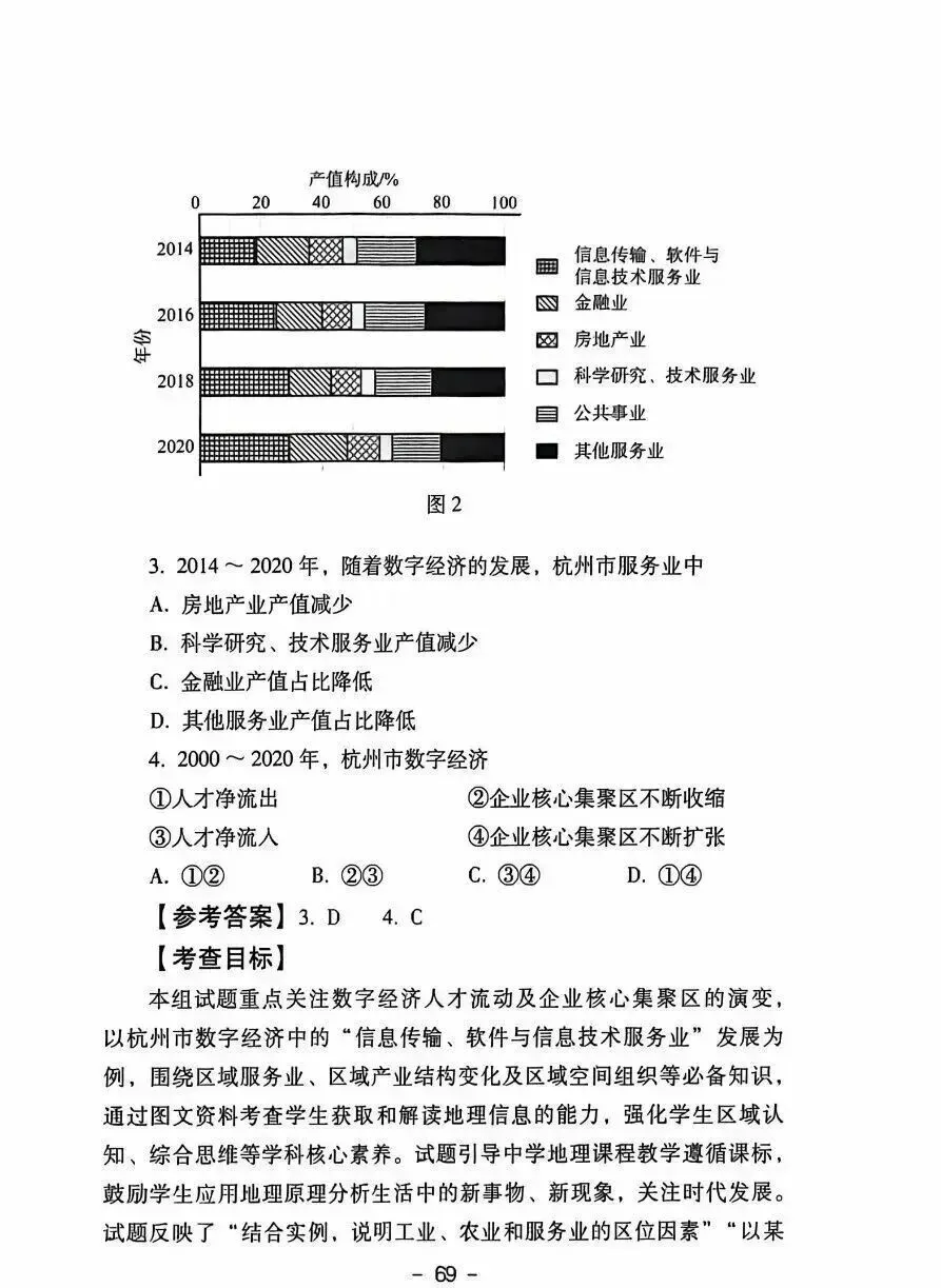 【高考真题分析】2025年四川省高考地理试题分析 第4张