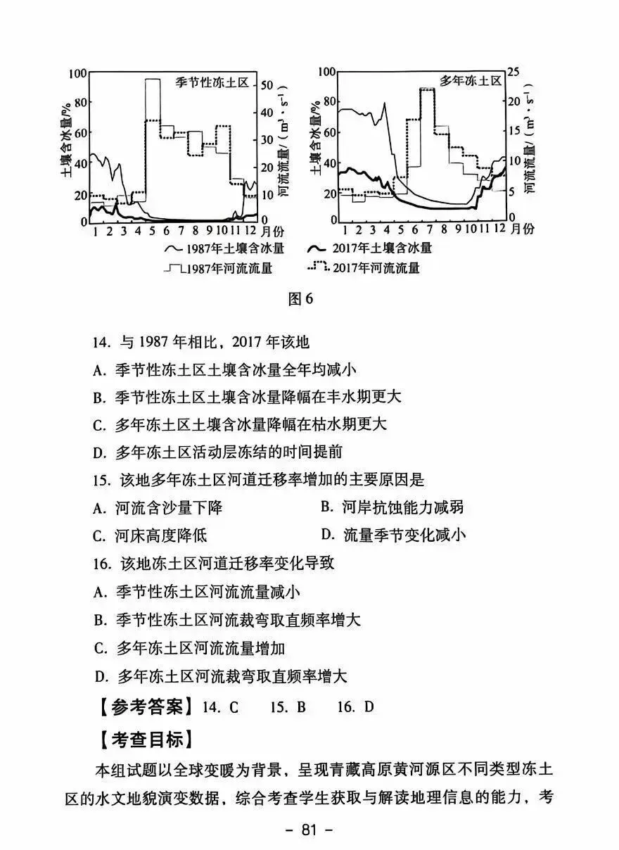 【高考真题分析】2025年四川省高考地理试题分析 第16张