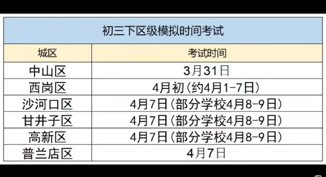 2026年中考大连市一模、各区区模时间及报考信息 第2张