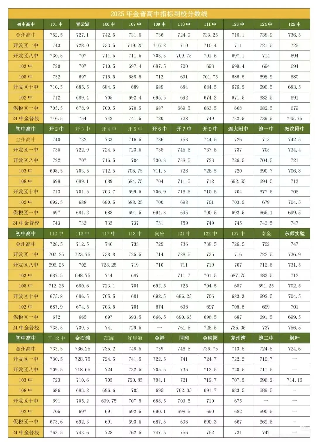 2026年中考大连市一模、各区区模时间及报考信息 第15张