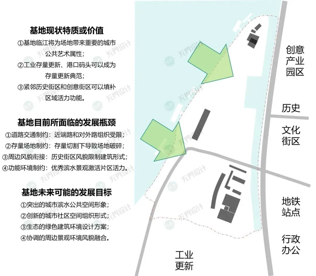 【无界首发——状元真题解绘 · 陆叁】东南大学2026年城市规划考研快题解析 第9张